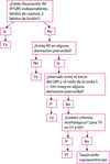 Criterios de Brugada modificados para la taquicardia ventricular