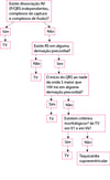 Critérios de Brugada modificados para taquicardia ventricular