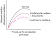 Principio de Frank-Starling