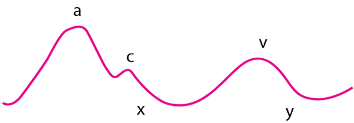Ondes veineuses jugulaires normales