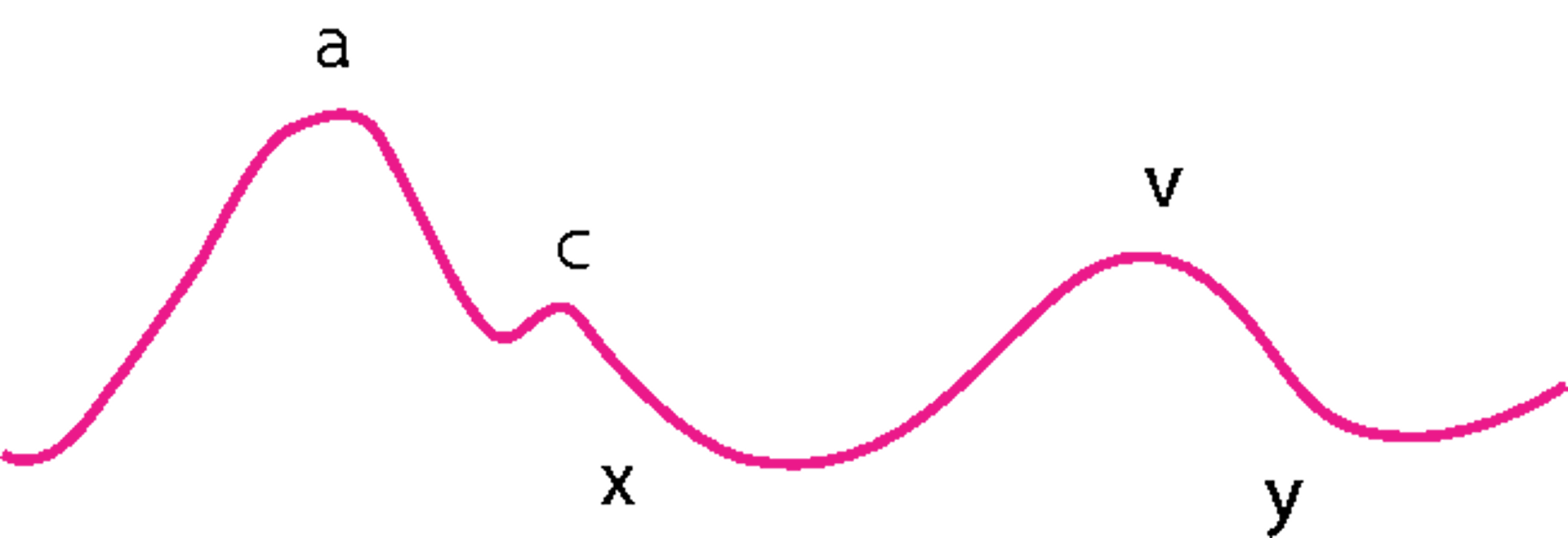 Sóng tĩnh mạch cảnh bình thường