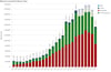 FDA Adverse Events Reporting System (FAERS) Public Dashboard (FAERS (Sistema di segnalazione degli eventi avversi della FDA)