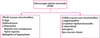 Système de classification PALM-COEIN