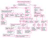 Evaluation of primary amenorrhea [a]