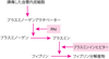 線溶経路