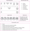 Exemples d'échelles de quantification de la douleur actuelle