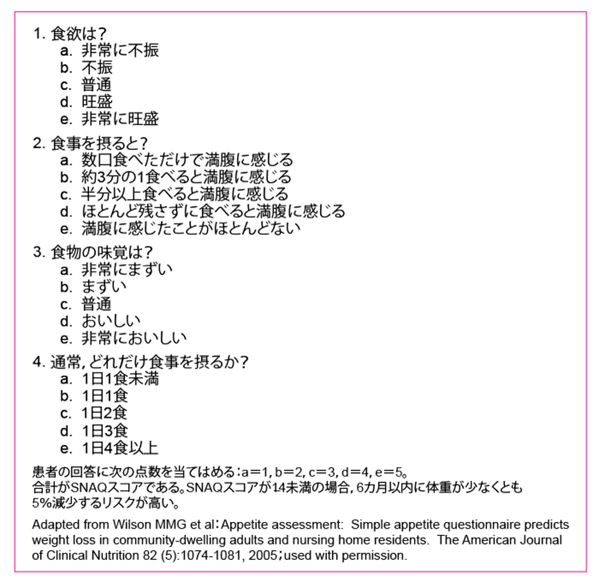 Simplified Nutrition Assessment Questionnaire（SNAQ）
