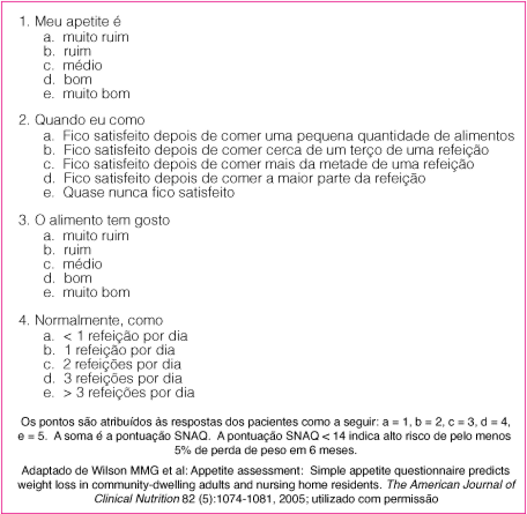 Questionário simplificado de avaliação nutricional (QSAN)