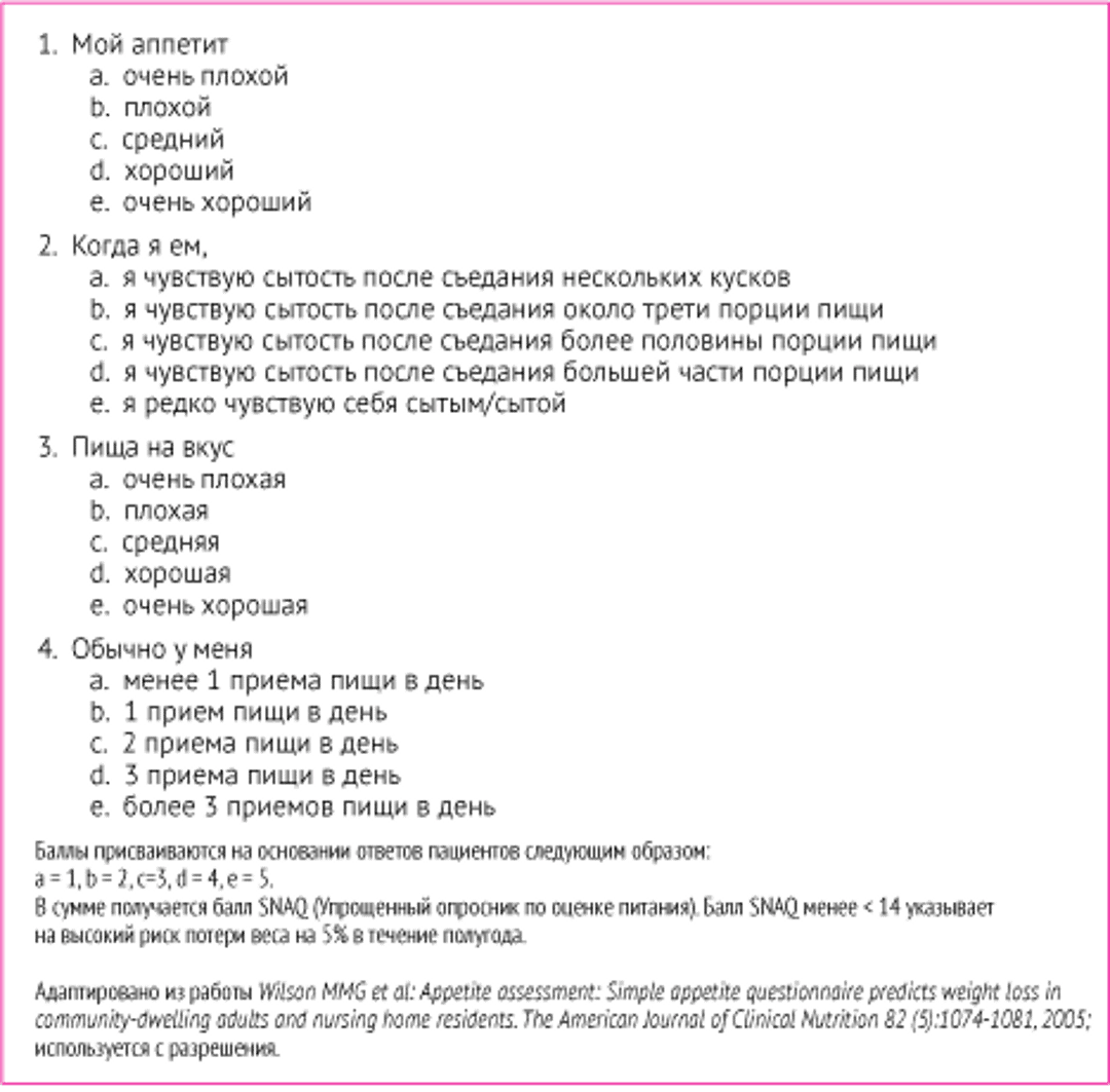Упрощенный вопросник по оценке питания (SNAQ)