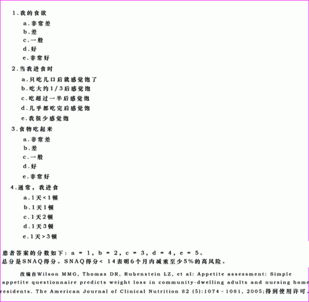 简化的营养状态评估问卷（SNAQ）