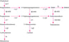 Adrenal Hormone Synthesis