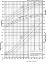 Fenton Growth Chart for Preterm Boys