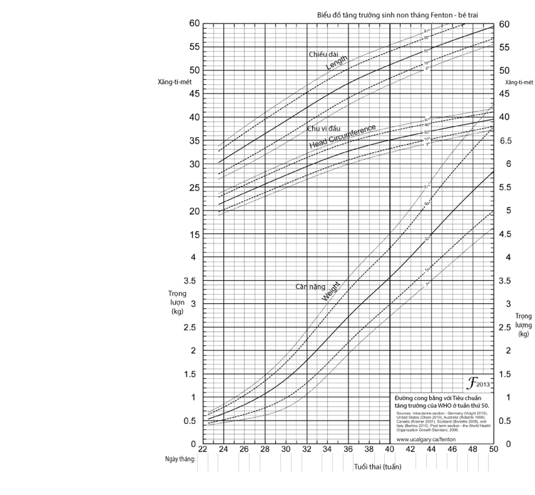 Growth Chart Boys Who