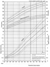 Fenton Growth Chart for Preterm Girls