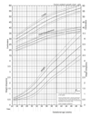 Gráfico de crescimento de Fenton para meninas prematuras