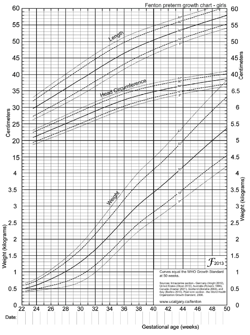 Growth Parameters in Neonates Педіатрія MSD Manual Professional Edition
