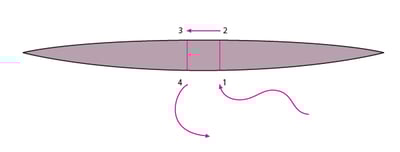 Sutura horizontal de colchonero