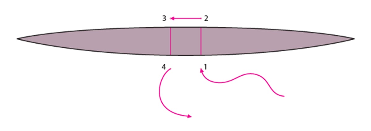 Suture matelassée horizontale