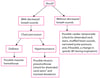 A Simplified, Rapid Assessment for Chest Injuries in Patients With Shock During the Primary Survey