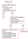 Evaluation of Children ≥ 2 Years With a Head Injury
