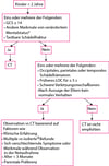 Abklärung von Kindern