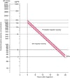 Rumack-Matthew Nomogram for Single Acute Acetaminophen Ingestions