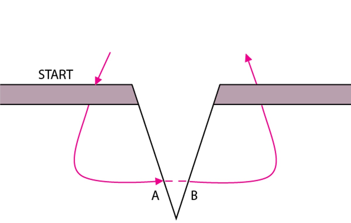 Simple Percutaneous Suture