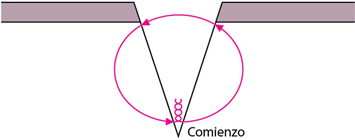 Sútura subcutánea simple