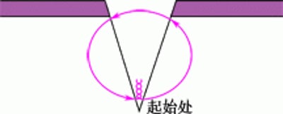皮下间断缝合