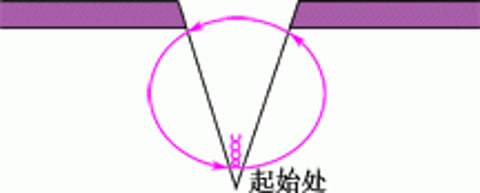 皮下间断缝合