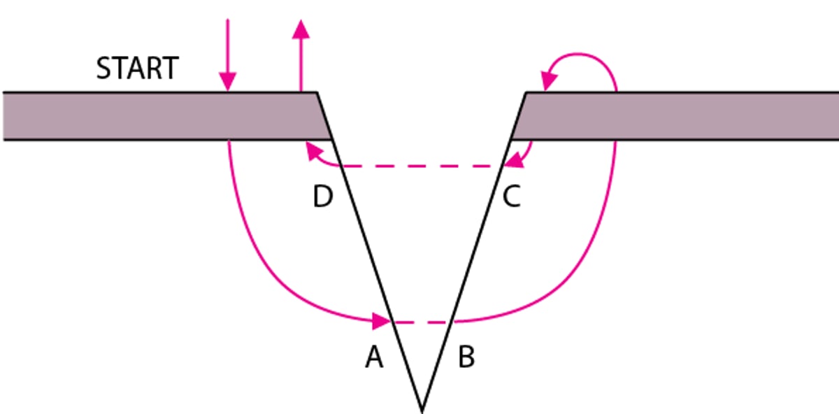 Vertical Mattress Suture