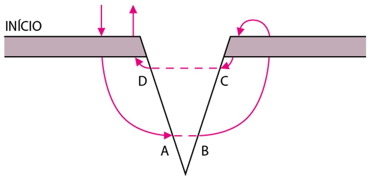 Sutura de colchoeiro vertical
