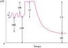 Volumes pulmonares normais