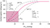 Oxyhemoglobin-Dissoziationskurve