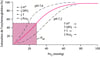 Courbe de dissociation de l'oxyhémoglobine
