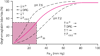 Đường cong phân ly oxyhemoglobin