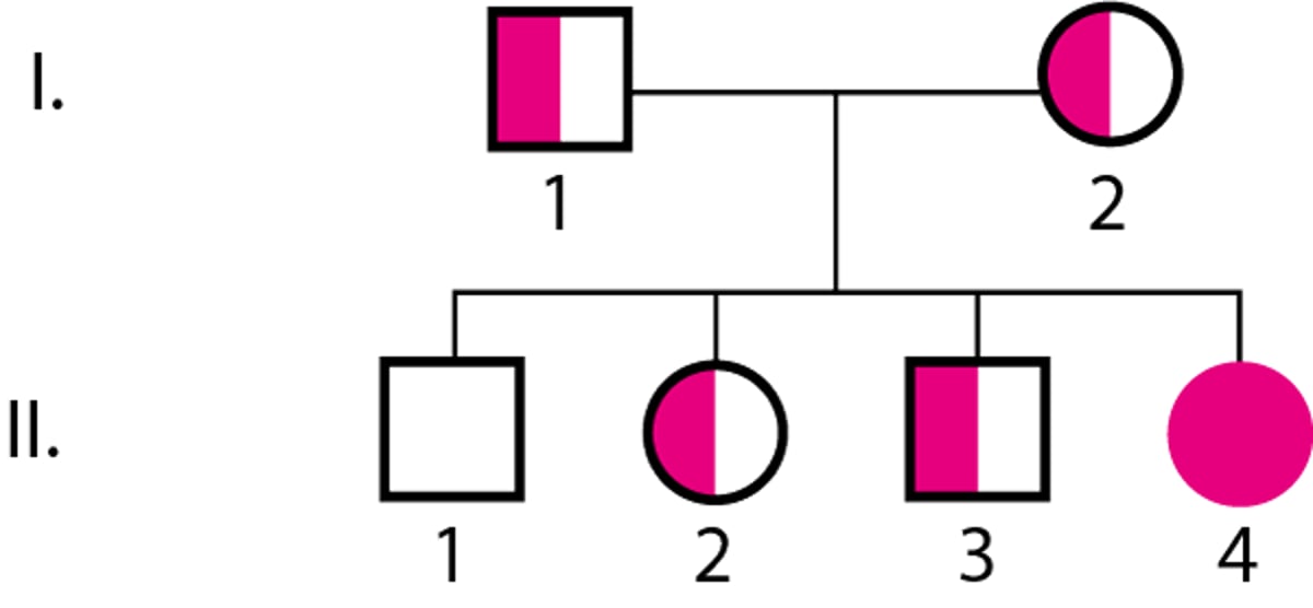 Herança autossômica recessiva