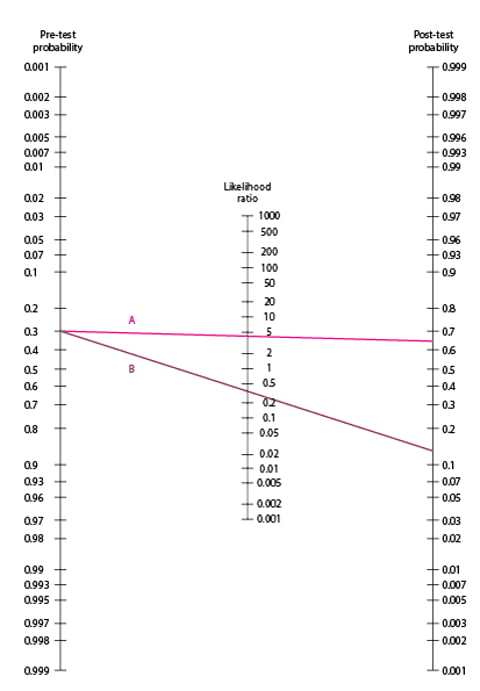 Fagan Method Example Understanding Medical Tests and Test Results - Special Subjects - Merck ...