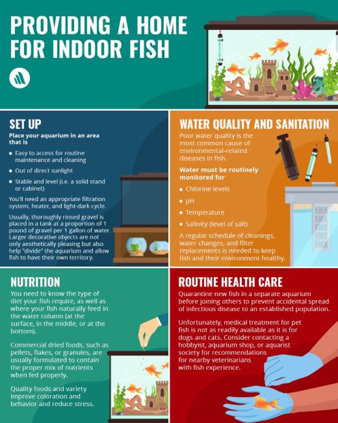 Providing a Home for Indoor Fish