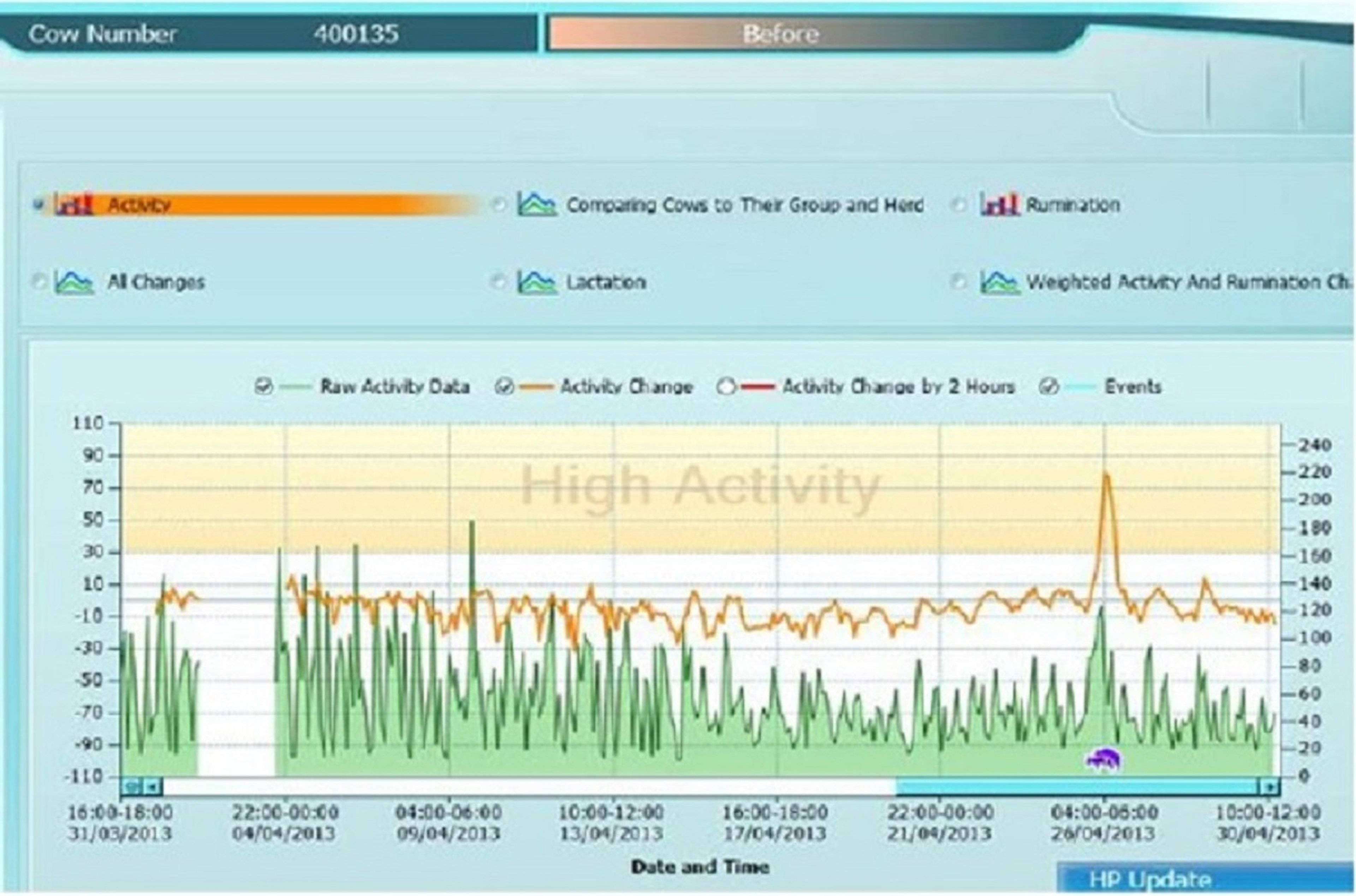 Activity chart, cow