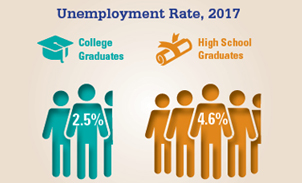 2017 Unemployment Rate