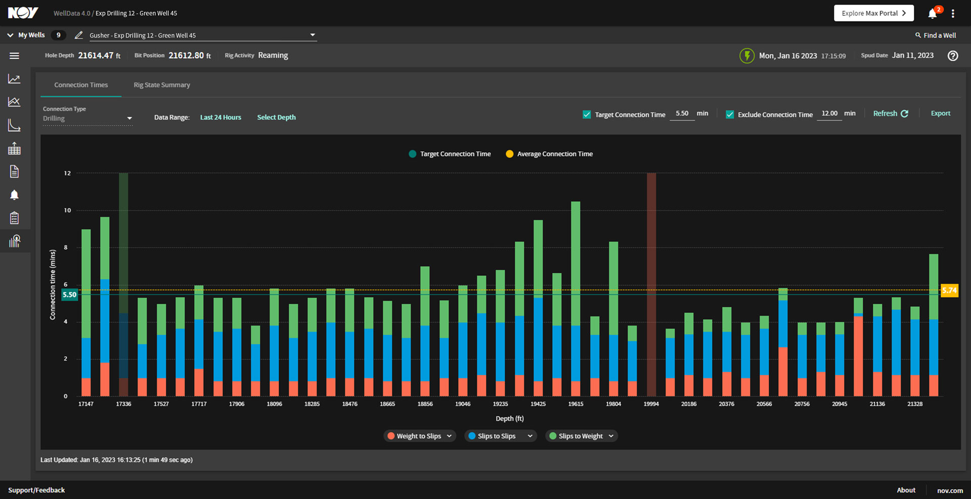 Screenshot of Interactive KPIs