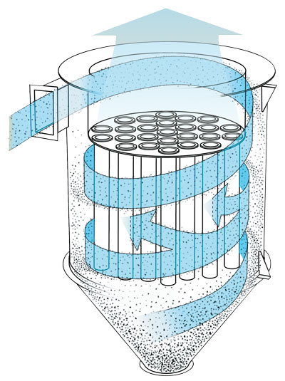 Fine Dust Filter (FDF)