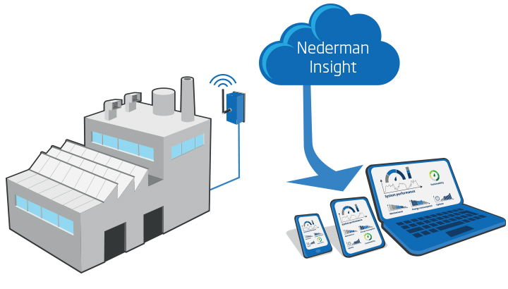 MikroPul-Assist remote monitoring for dust collectors