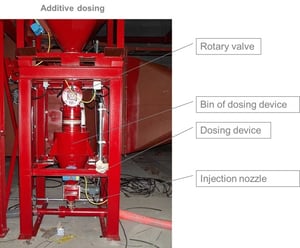 Dosage d'additifs rouge