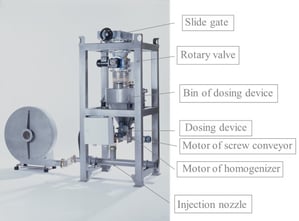 Dosage d'additifs