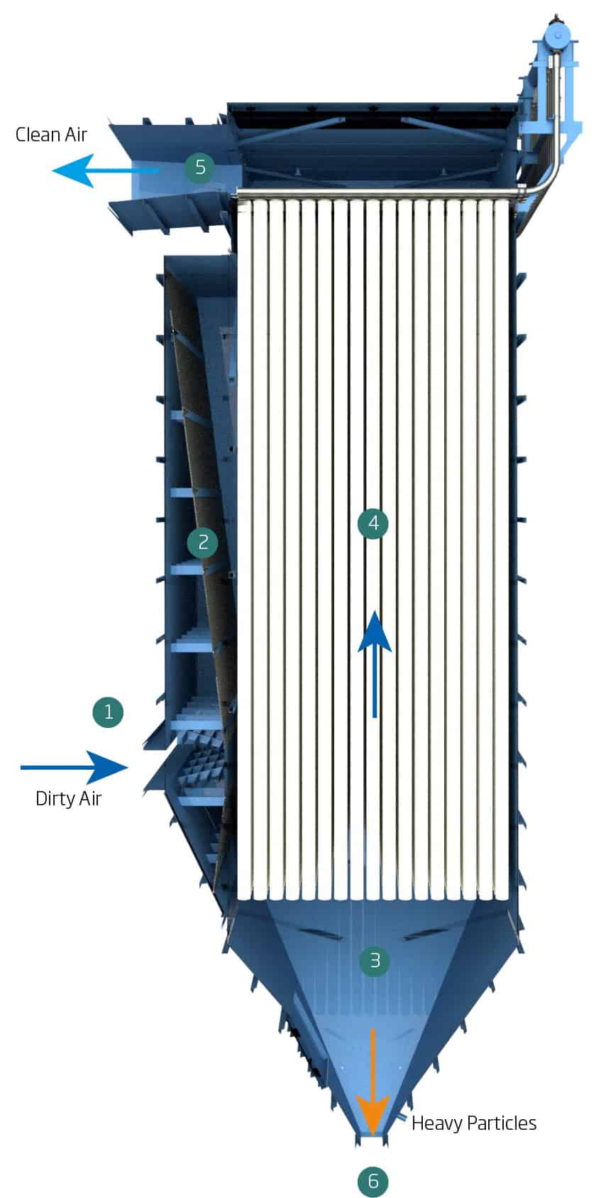 How Pulse Jet Dust Collectors Work