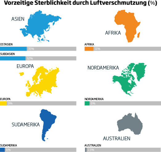 Air pollution deaths globally