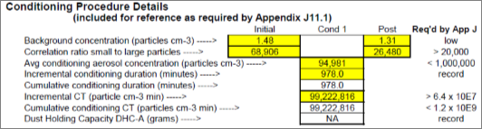 Conditioning procedure details