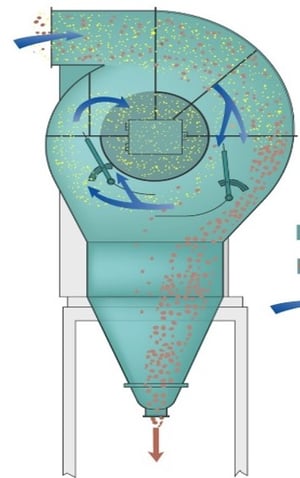 Skimmer Cyclone Preseparator